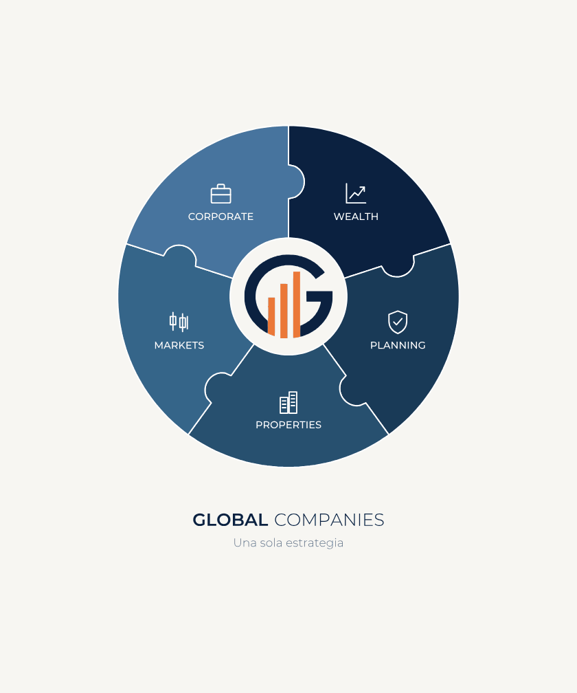 Wealth, Planning, Properties, Markets y Corporate: cinco piezas de una sola estrategia